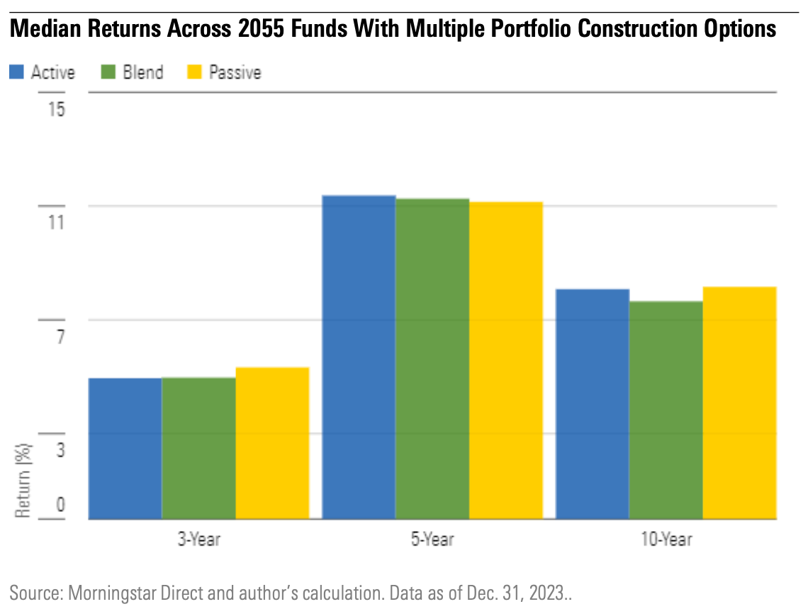 Returns_Across_2055_Target-Date_Funds.png