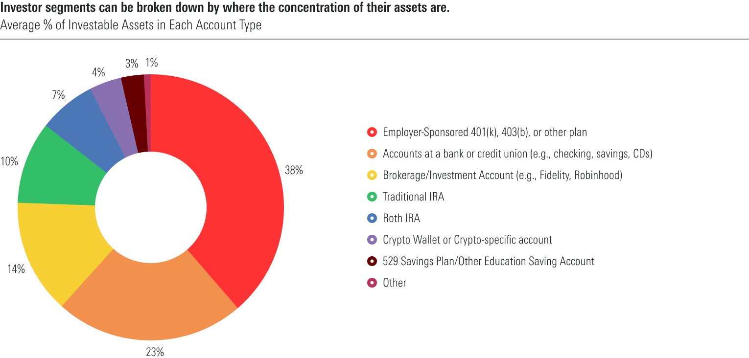 Average Investable Assets in Each Account Type_Blog_Image.png