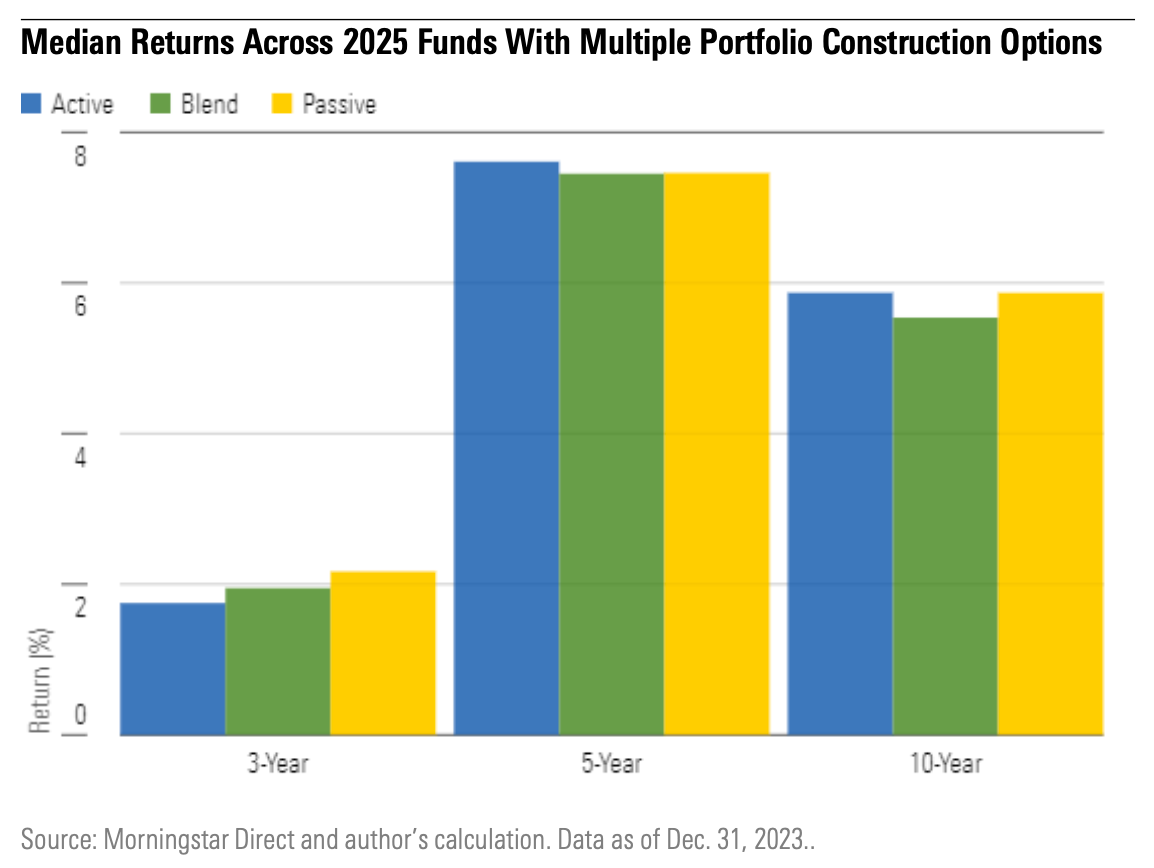 Returns_Across_2025_Target-Date_Funds.png